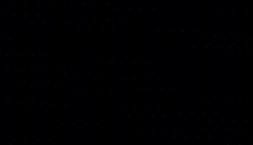 timing is crucial always